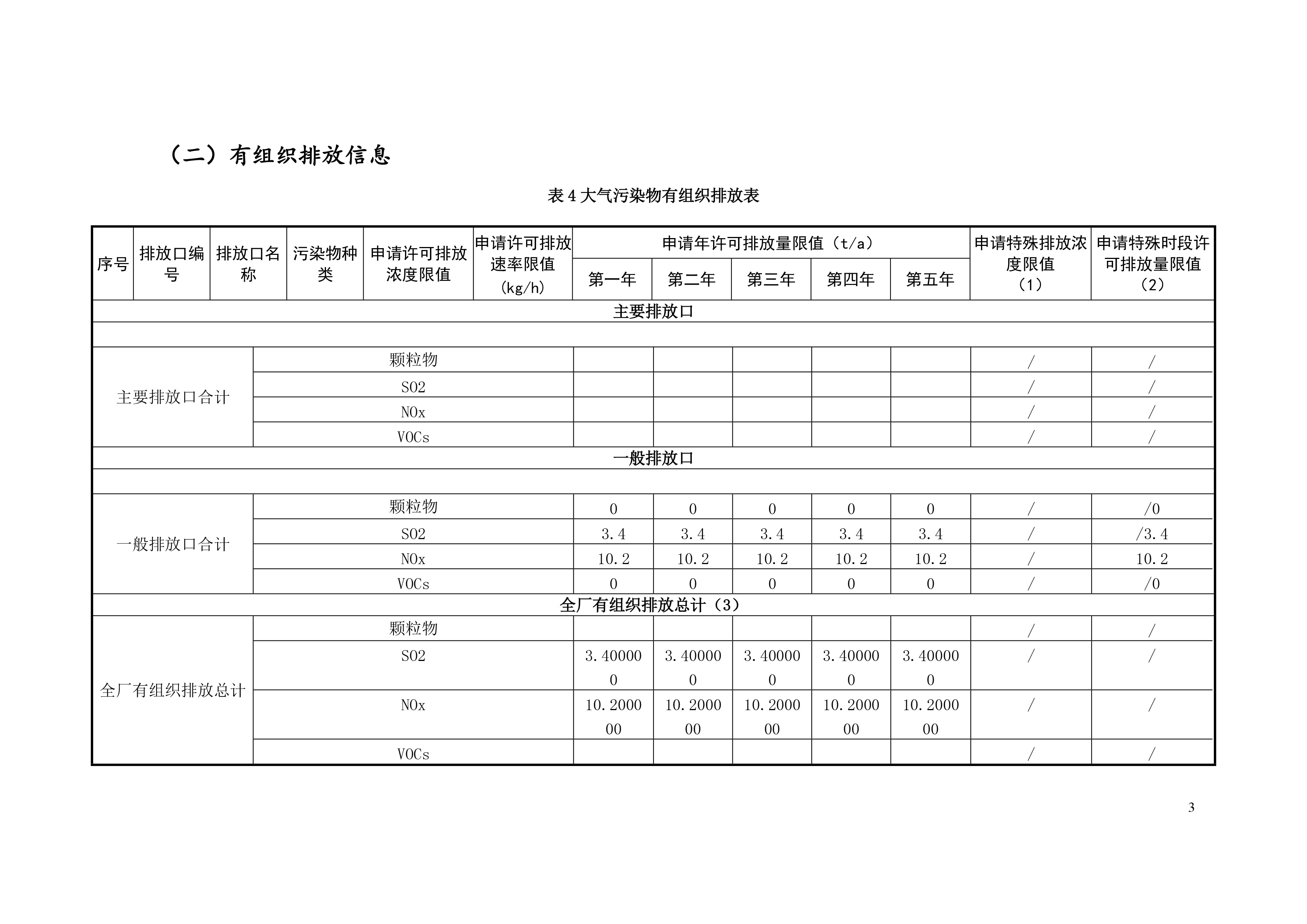 排污許可(kě)證申請前信息公開表-4