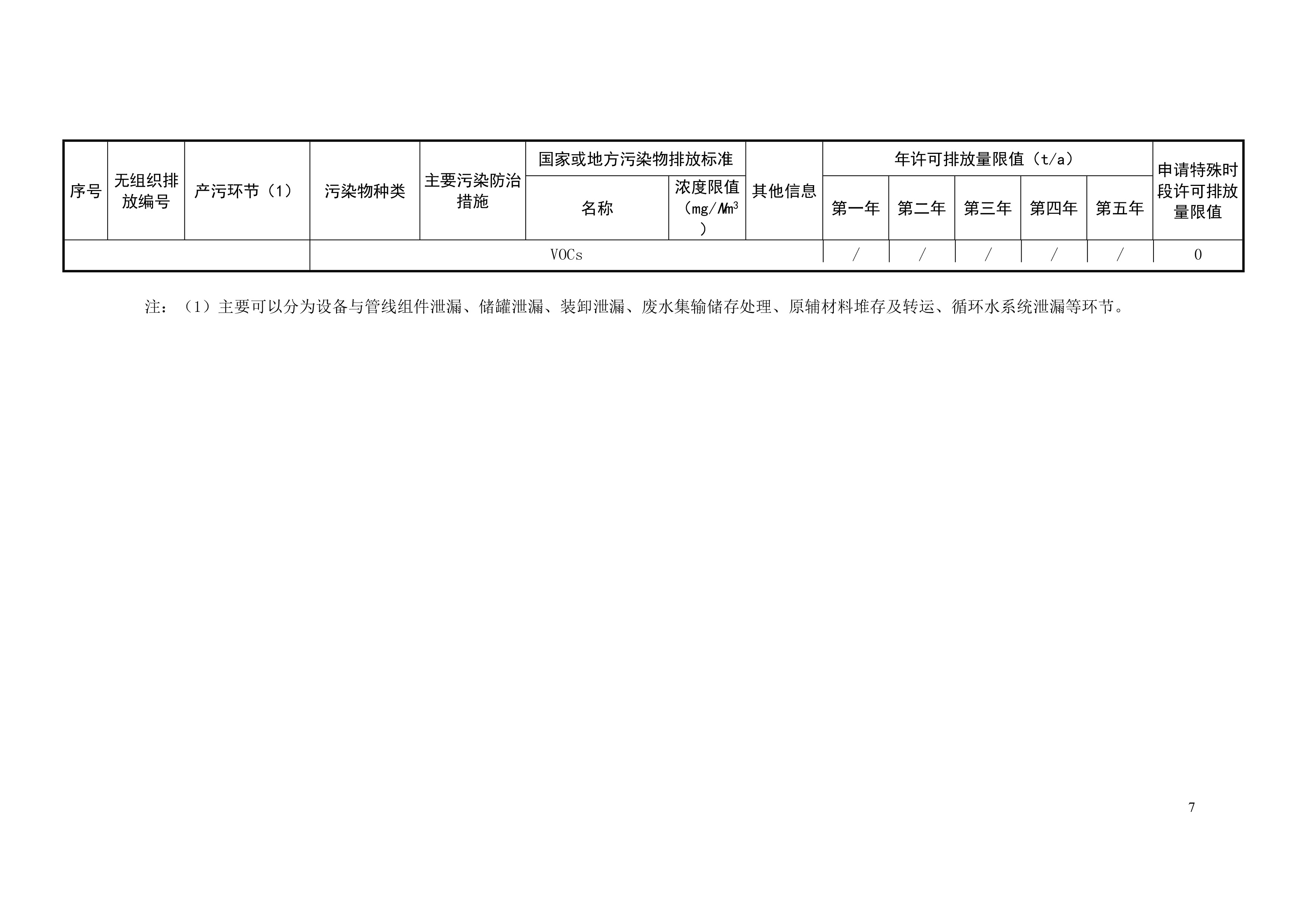 排污許可(kě)證申請前信息公開表-8