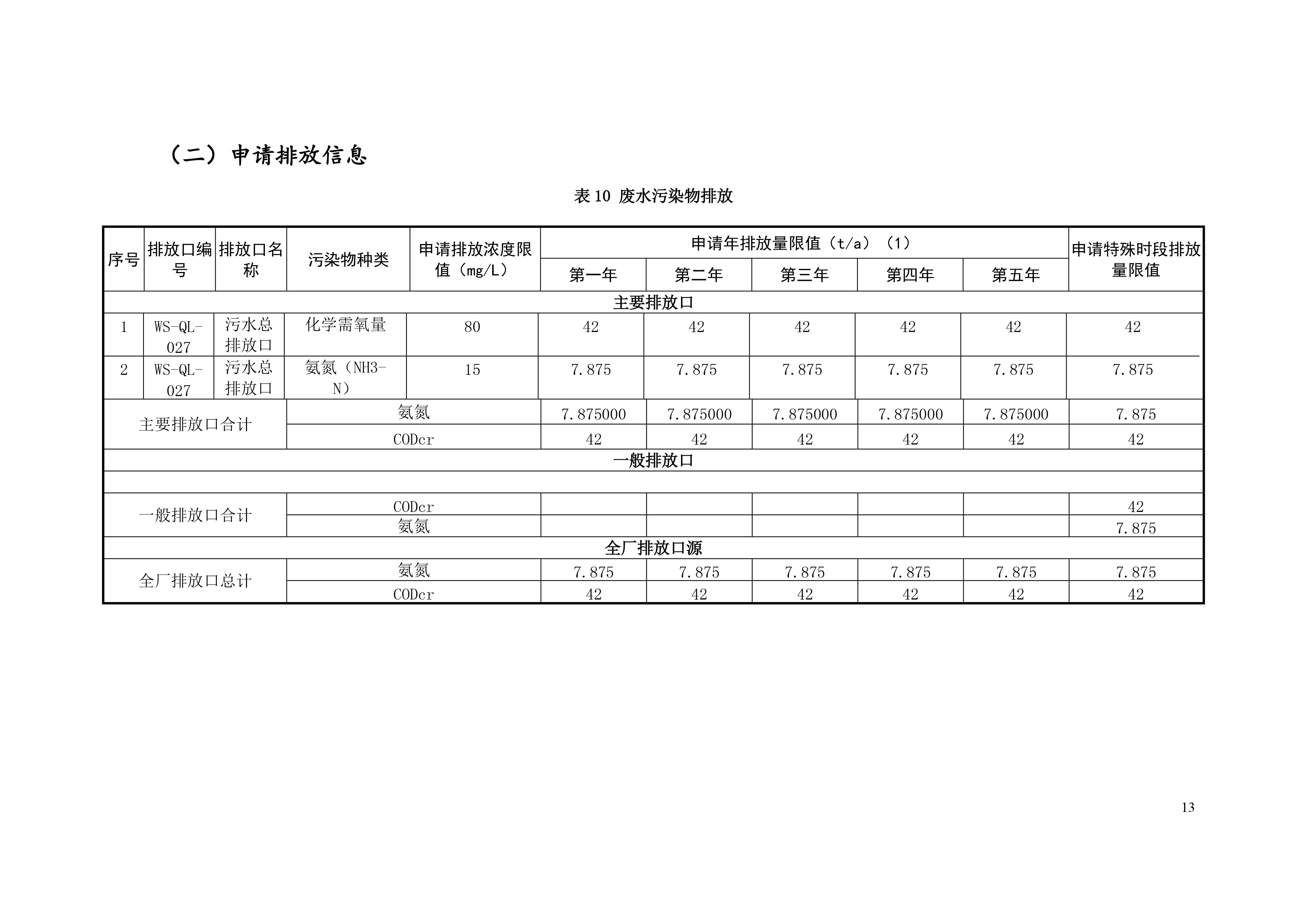 排污許可(kě)證申請前信息公開表-14