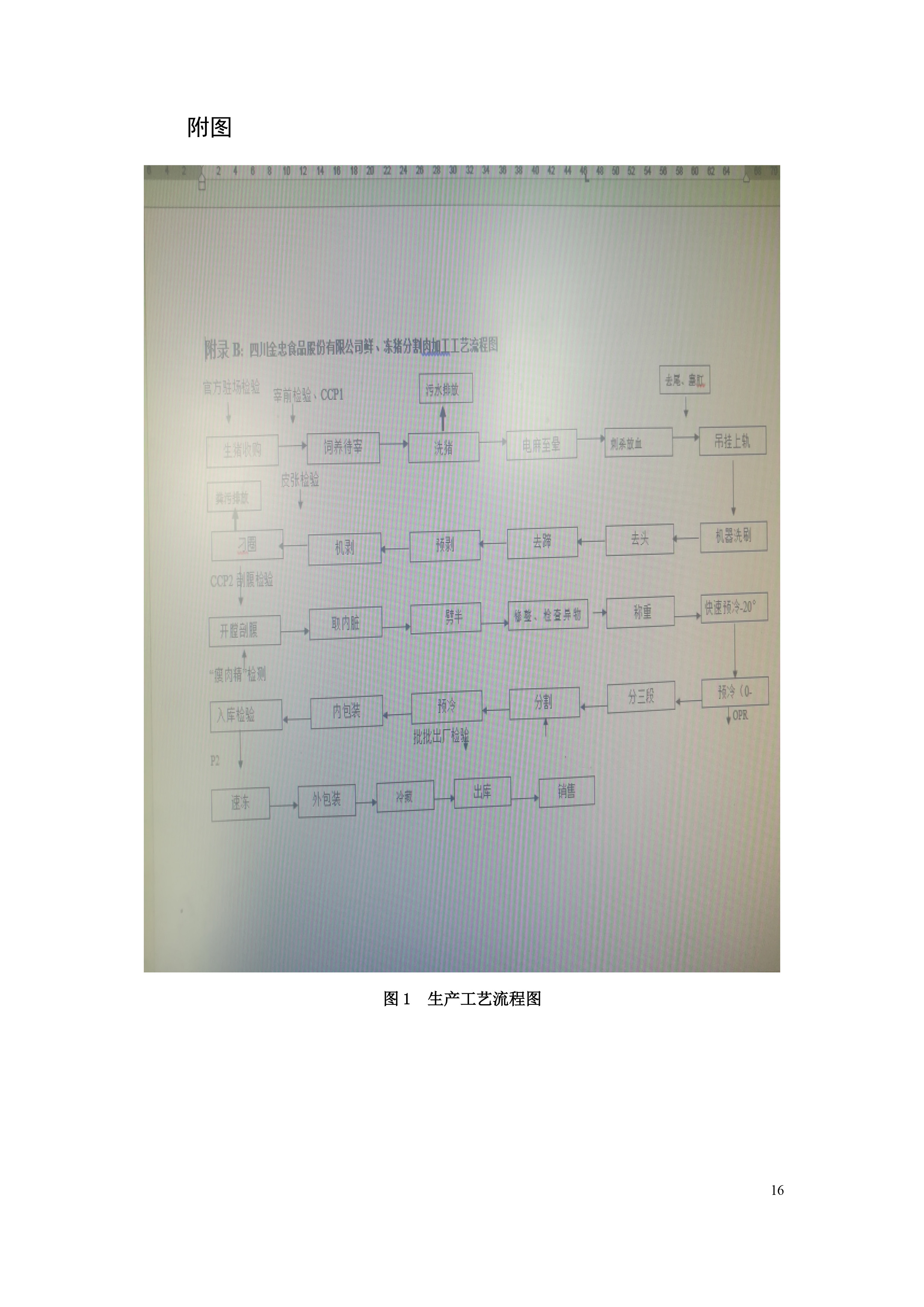 排污許可(kě)證申請前信息公開表-17