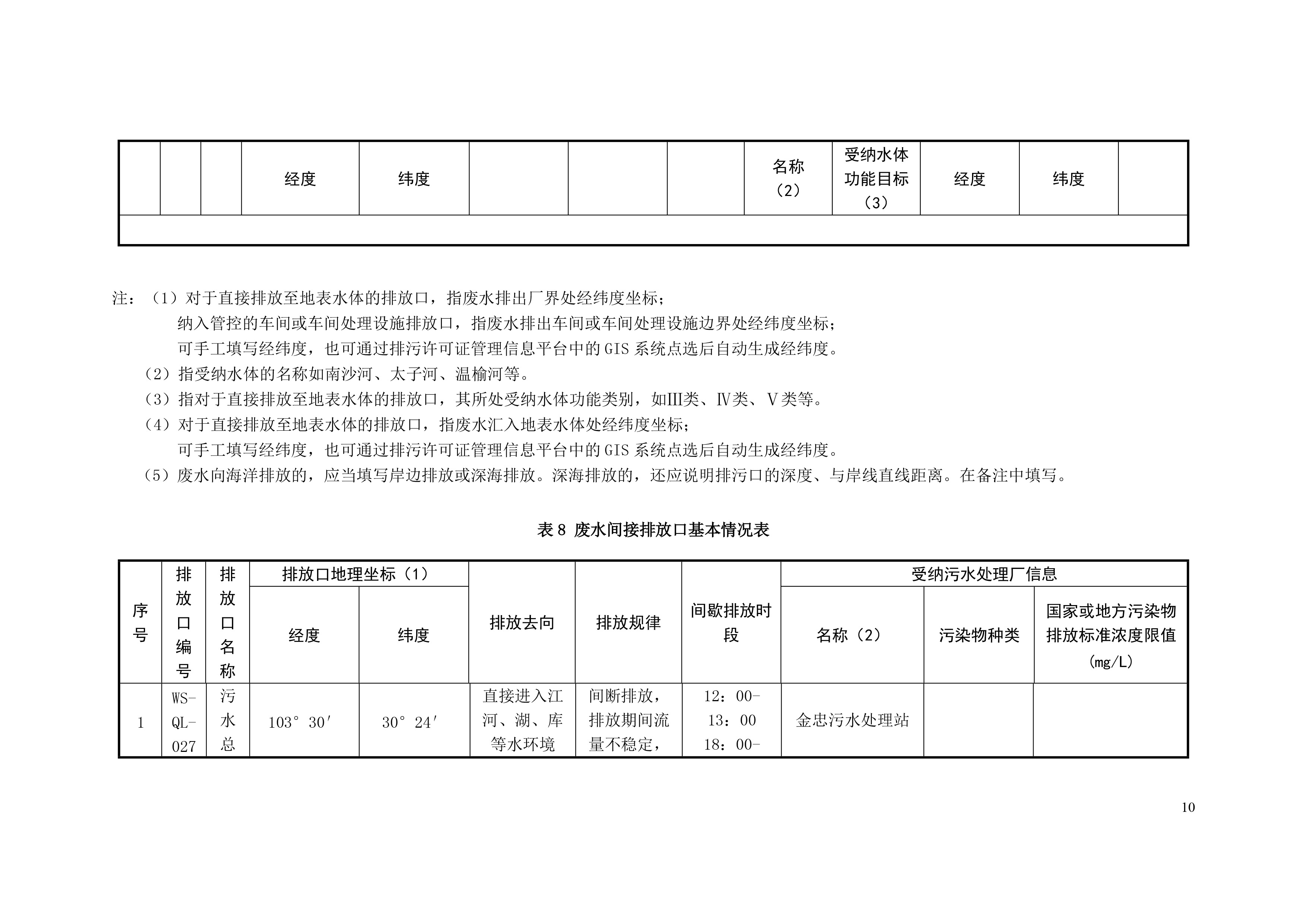 排污許可(kě)證申請前信息公開表-11