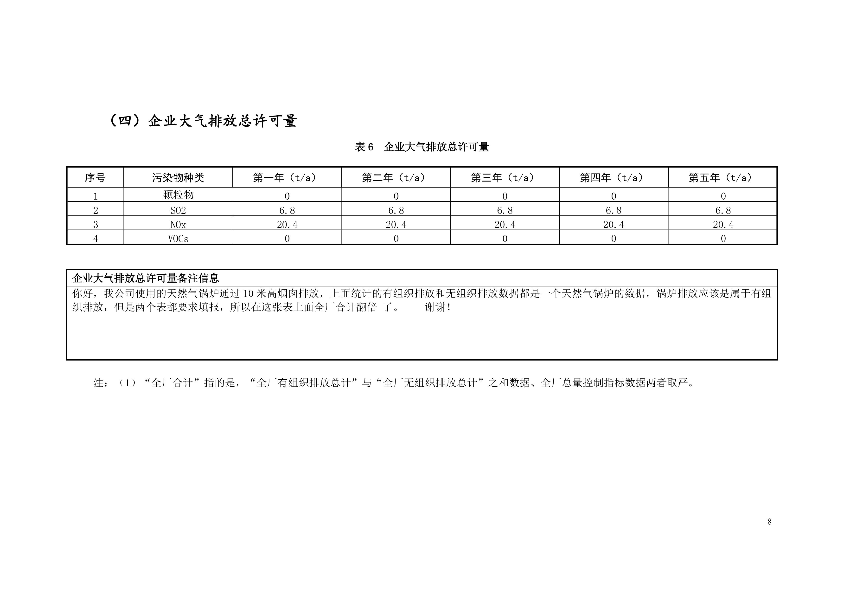 排污許可(kě)證申請前信息公開表-9