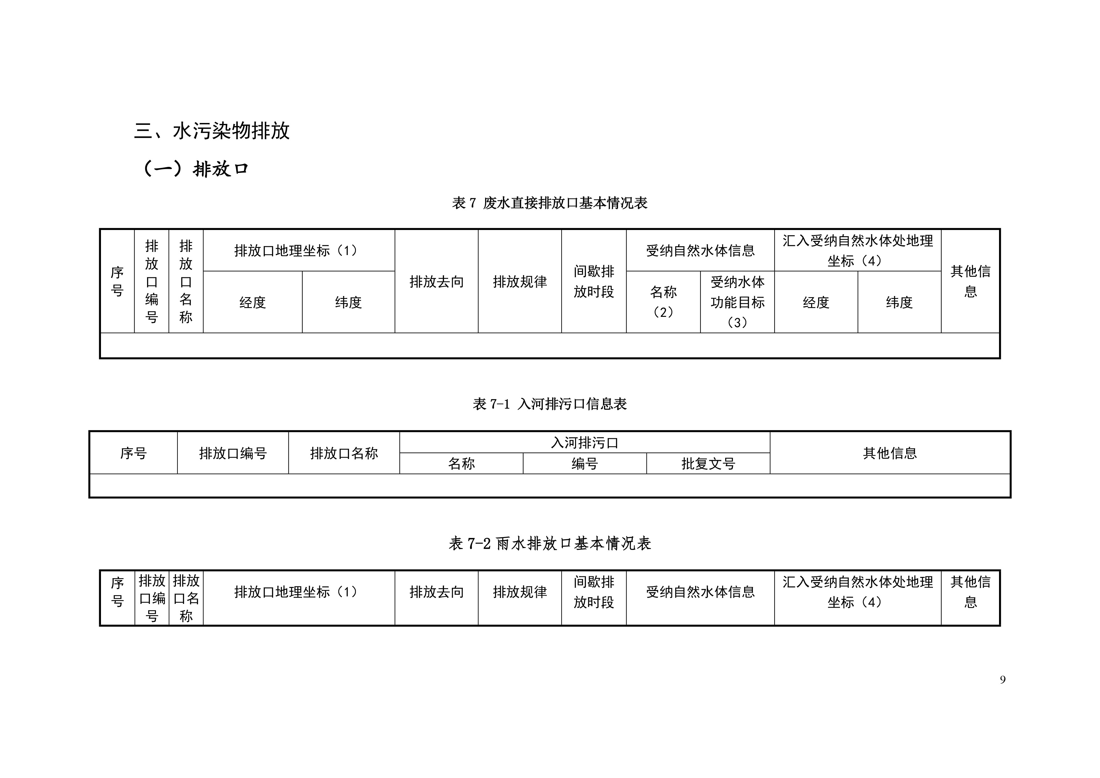 排污許可(kě)證申請前信息公開表-10