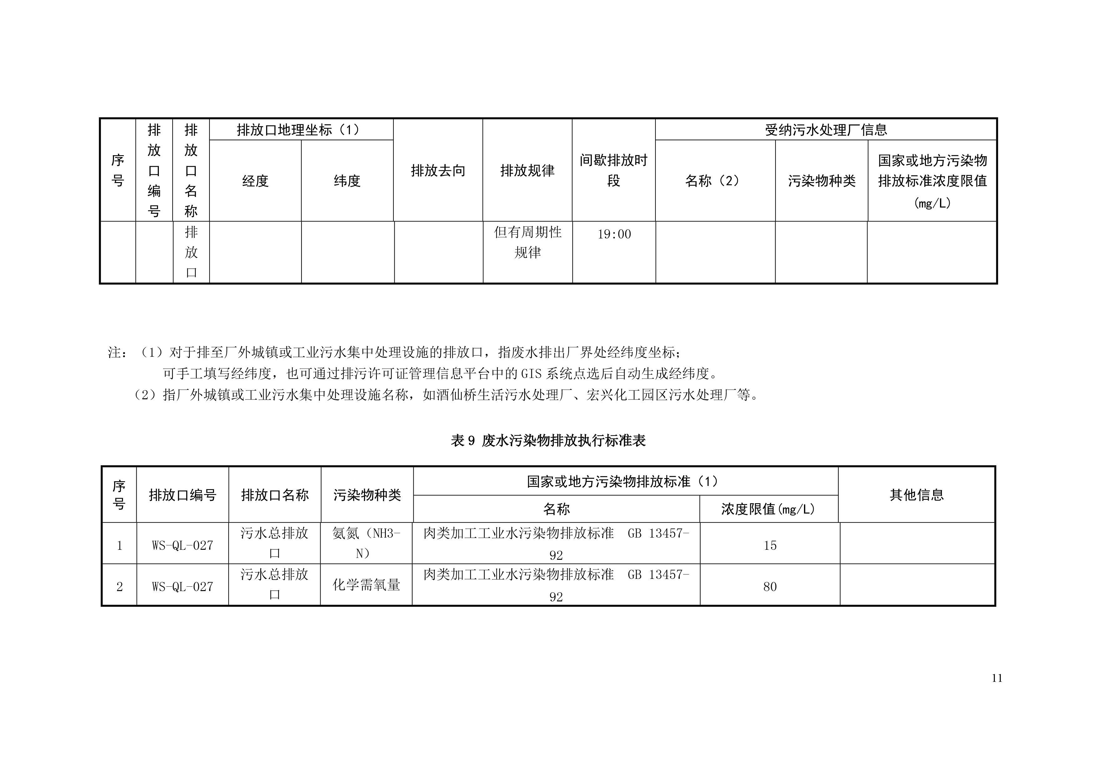 排污許可(kě)證申請前信息公開表-12